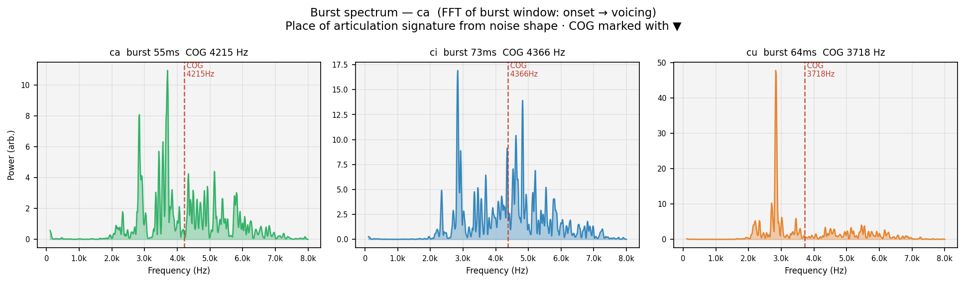 burst_spec ca
