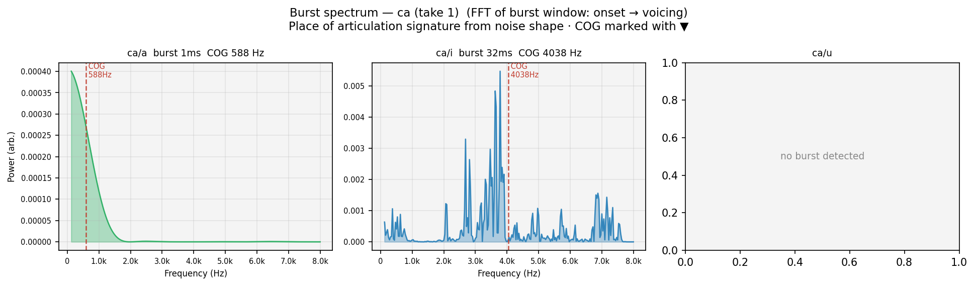 burst_spec ca human take 1