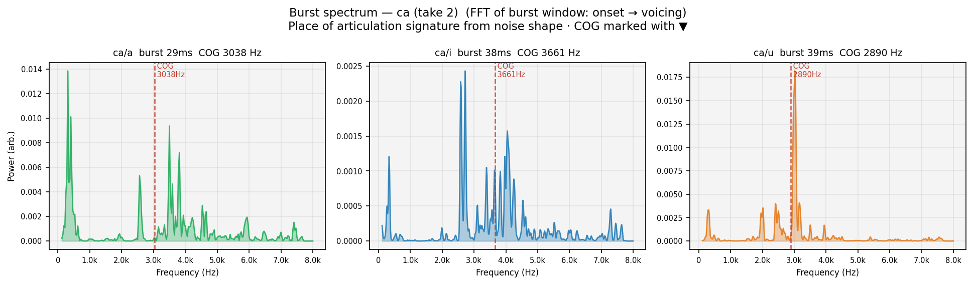burst_spec ca human take 2