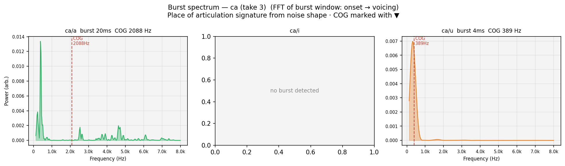 burst_spec ca human take 3