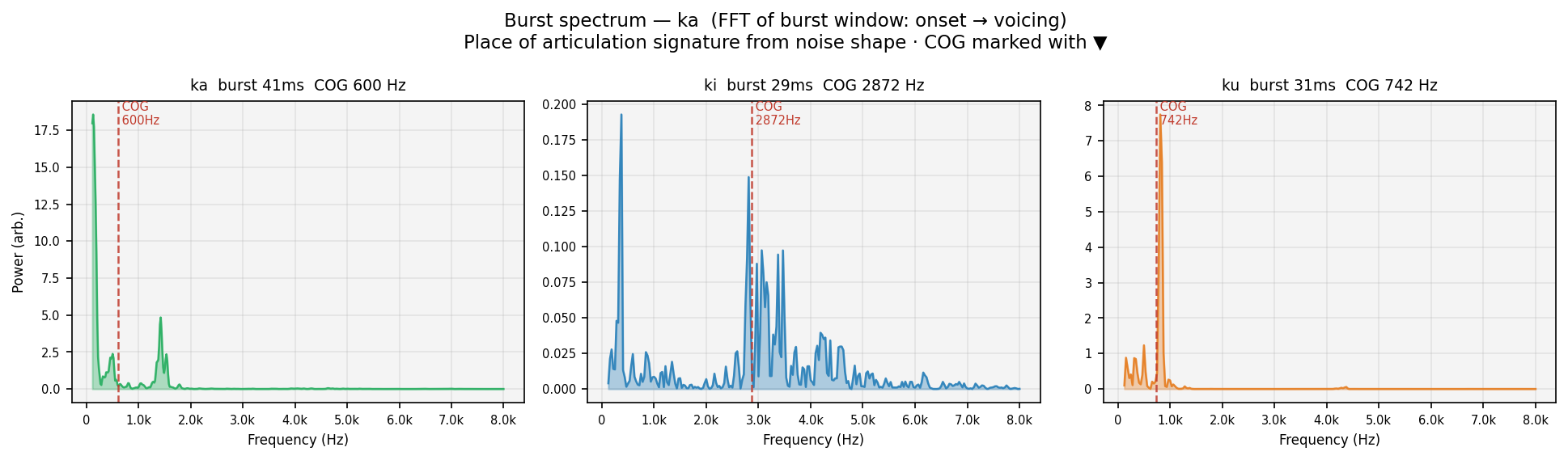 burst_spec ka