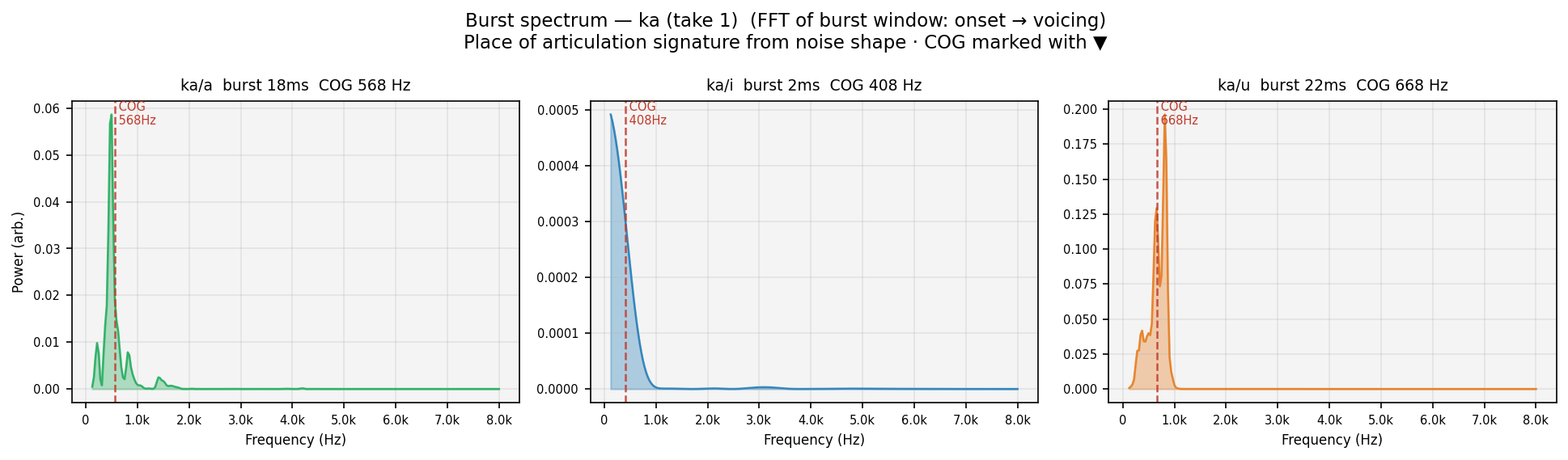 burst_spec ka human take 1