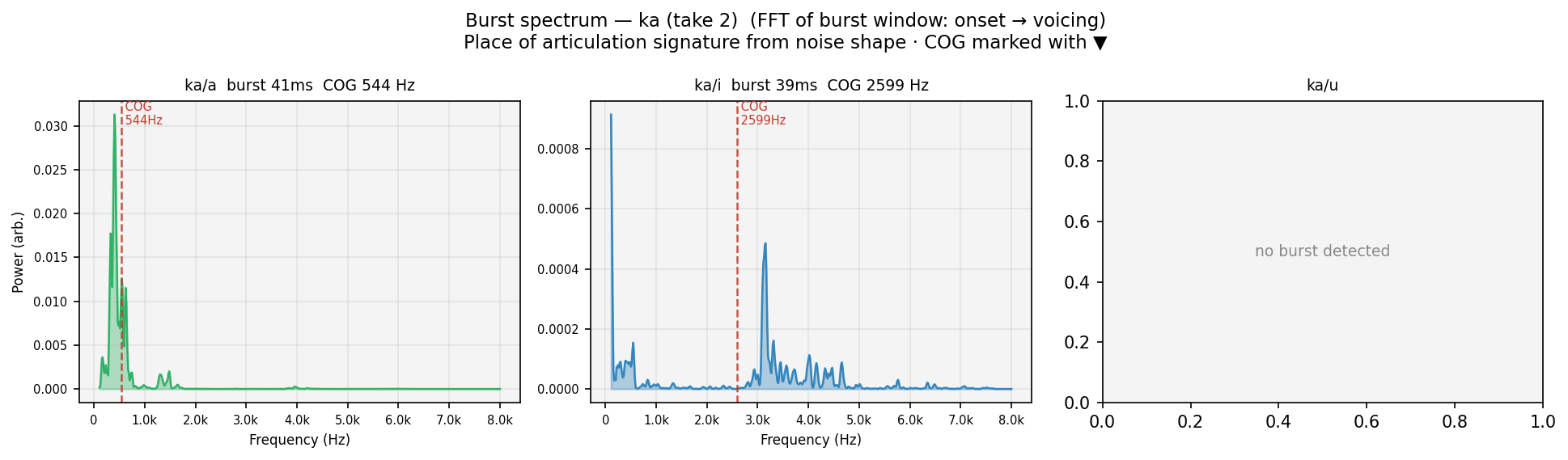 burst_spec ka human take 2