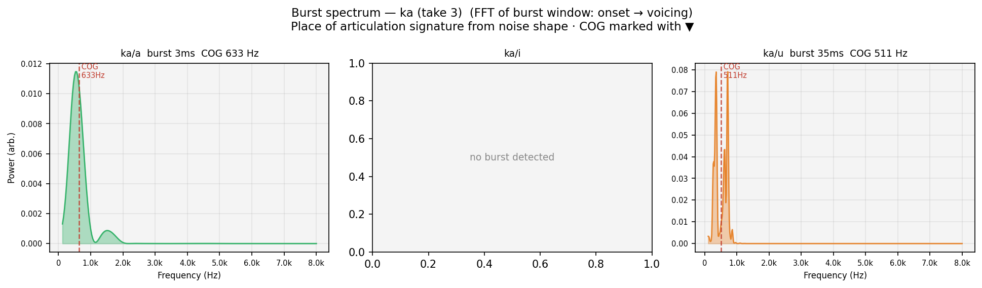burst_spec ka human take 3