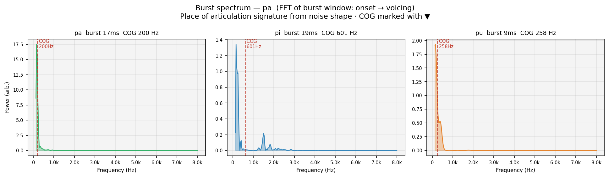 burst_spec pa