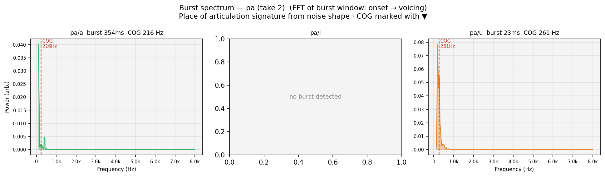 burst_spec pa human take 2