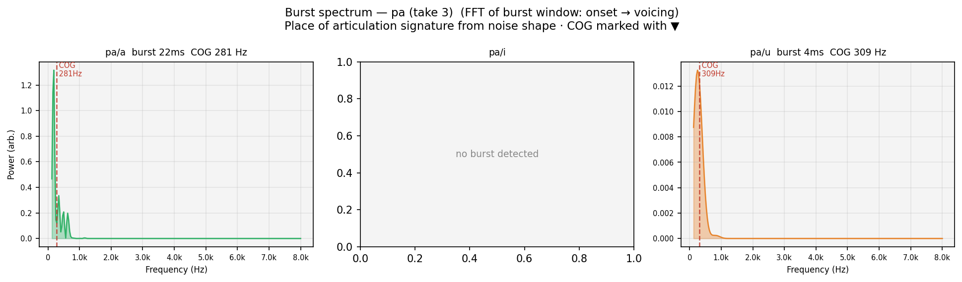 burst_spec pa human take 3