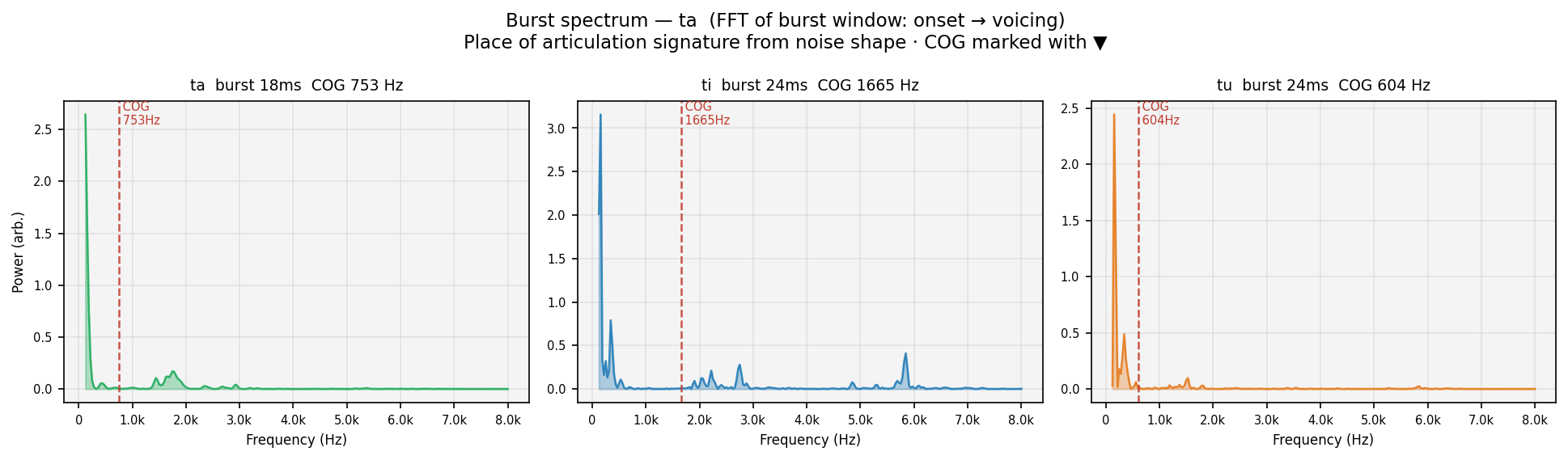 burst_spec ta