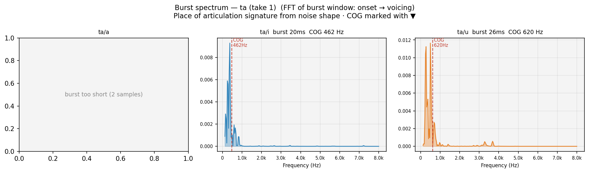 burst_spec ta human take 1