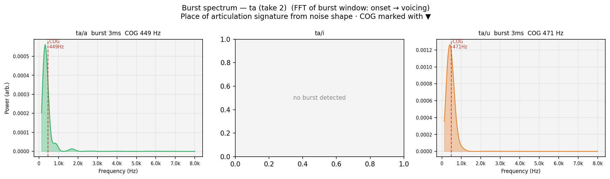 burst_spec ta human take 2