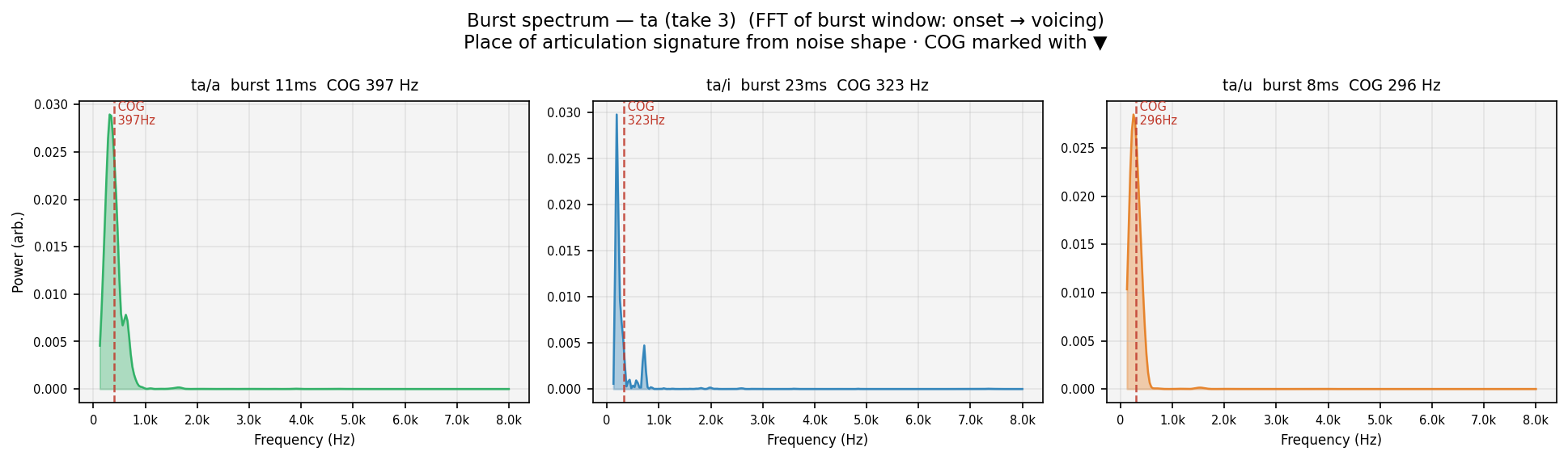 burst_spec ta human take 3