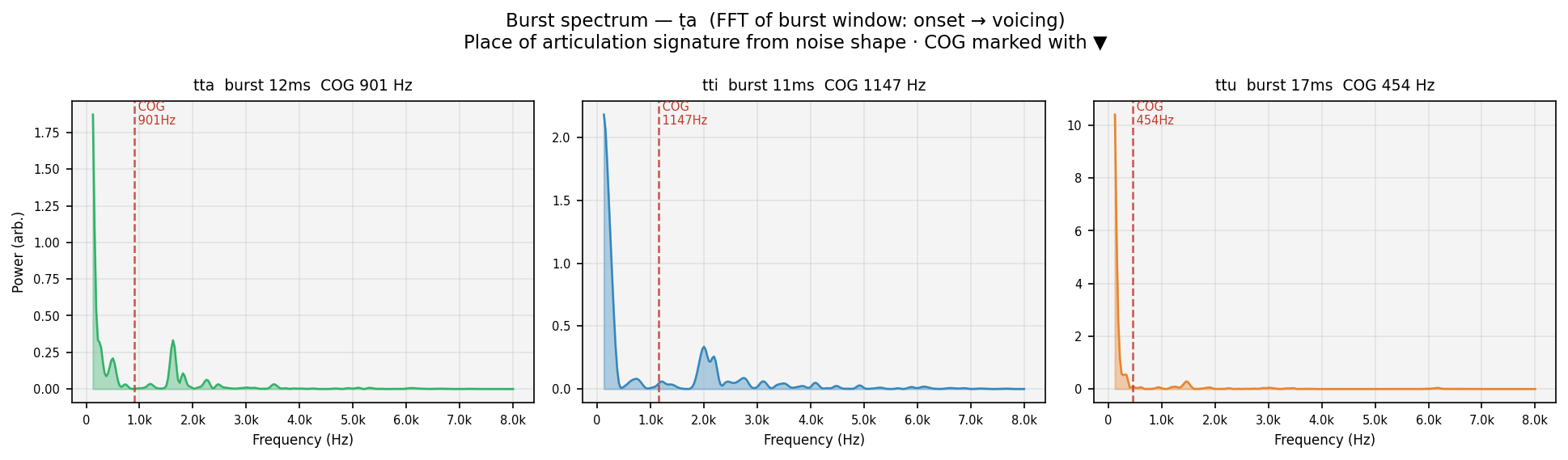 burst_spec ṭa