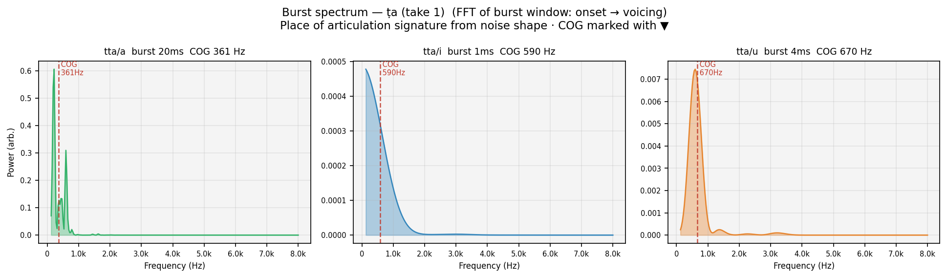 burst_spec ṭa human take 1