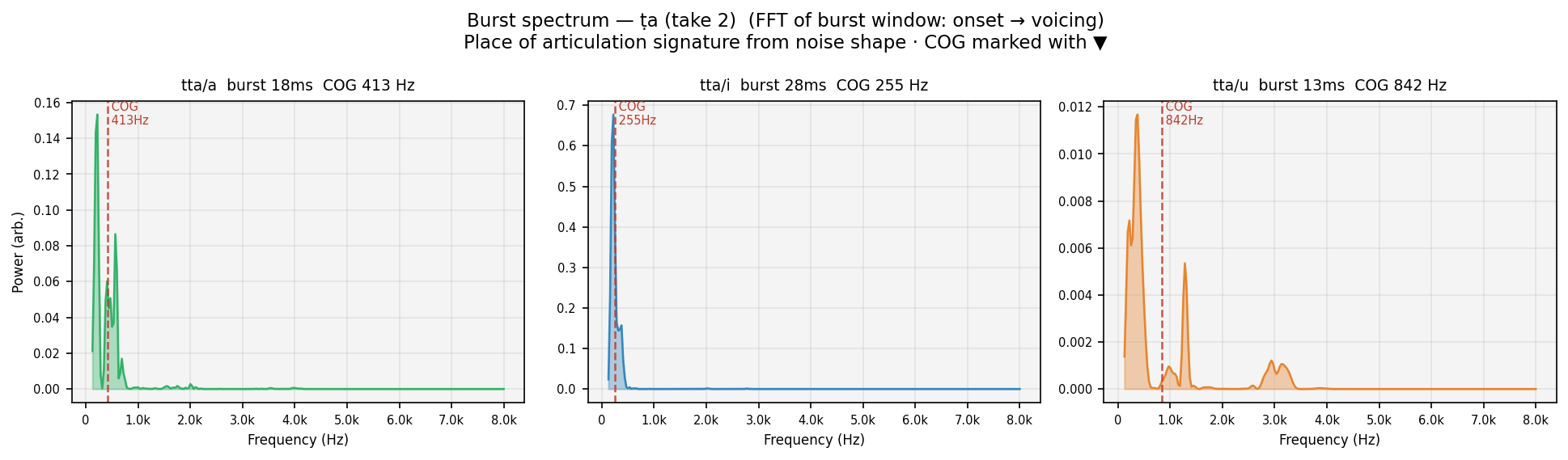 burst_spec ṭa human take 2