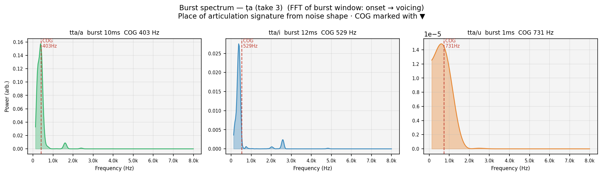 burst_spec ṭa human take 3