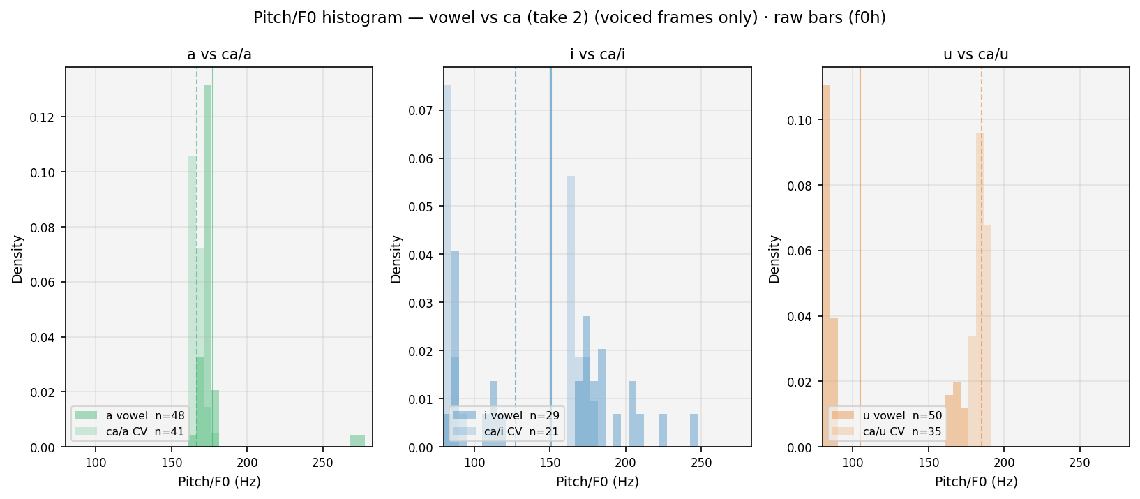 f0_hist raw ca_tk02