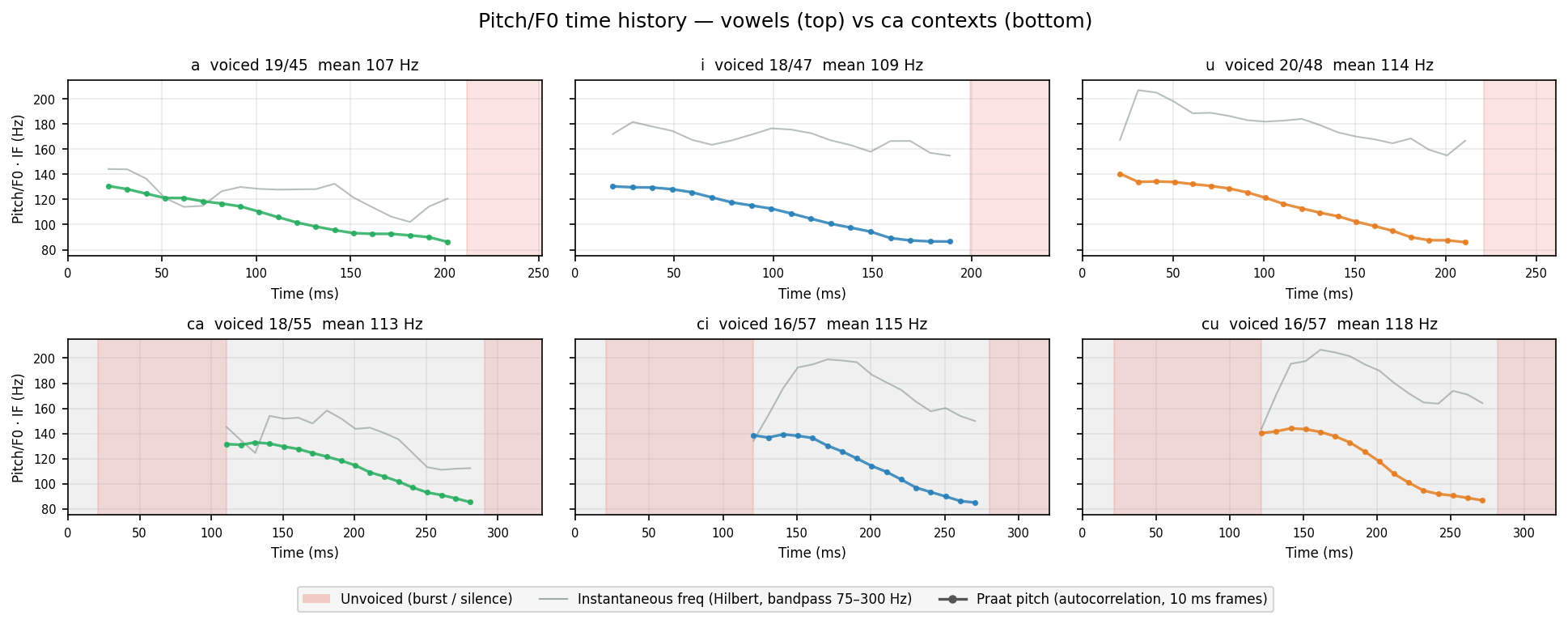 f0_time ca