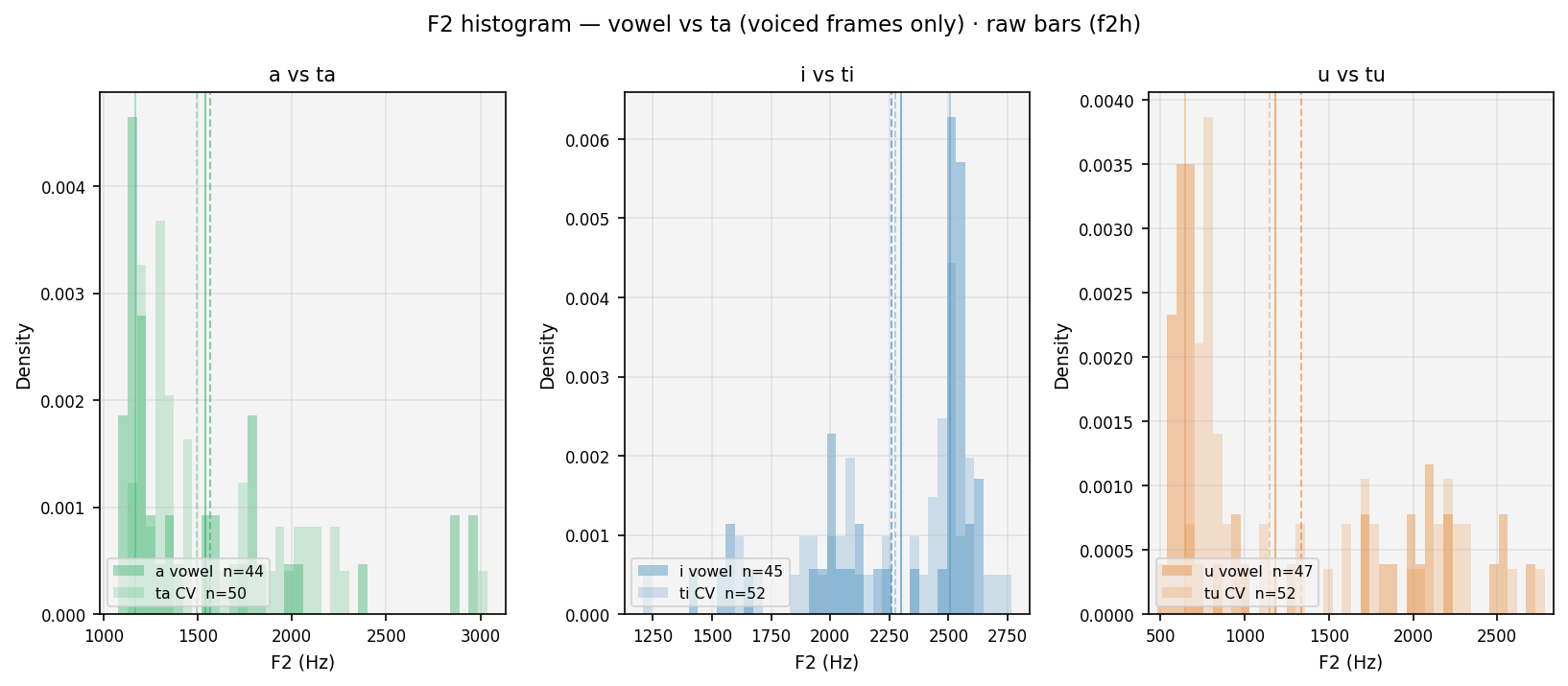 f2_hist raw ta