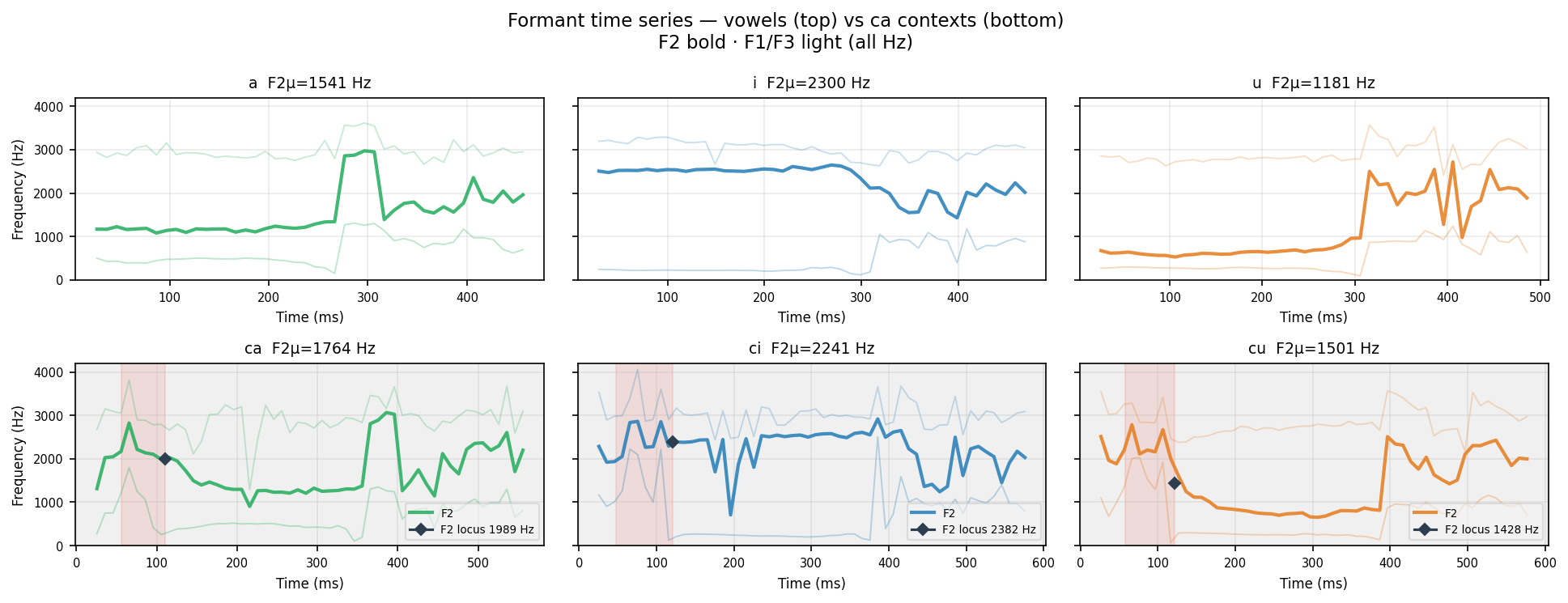 f2_time ca