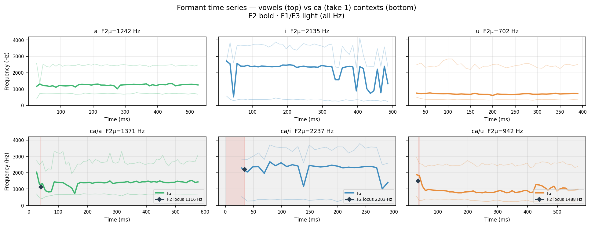 f2_time ca human take 1