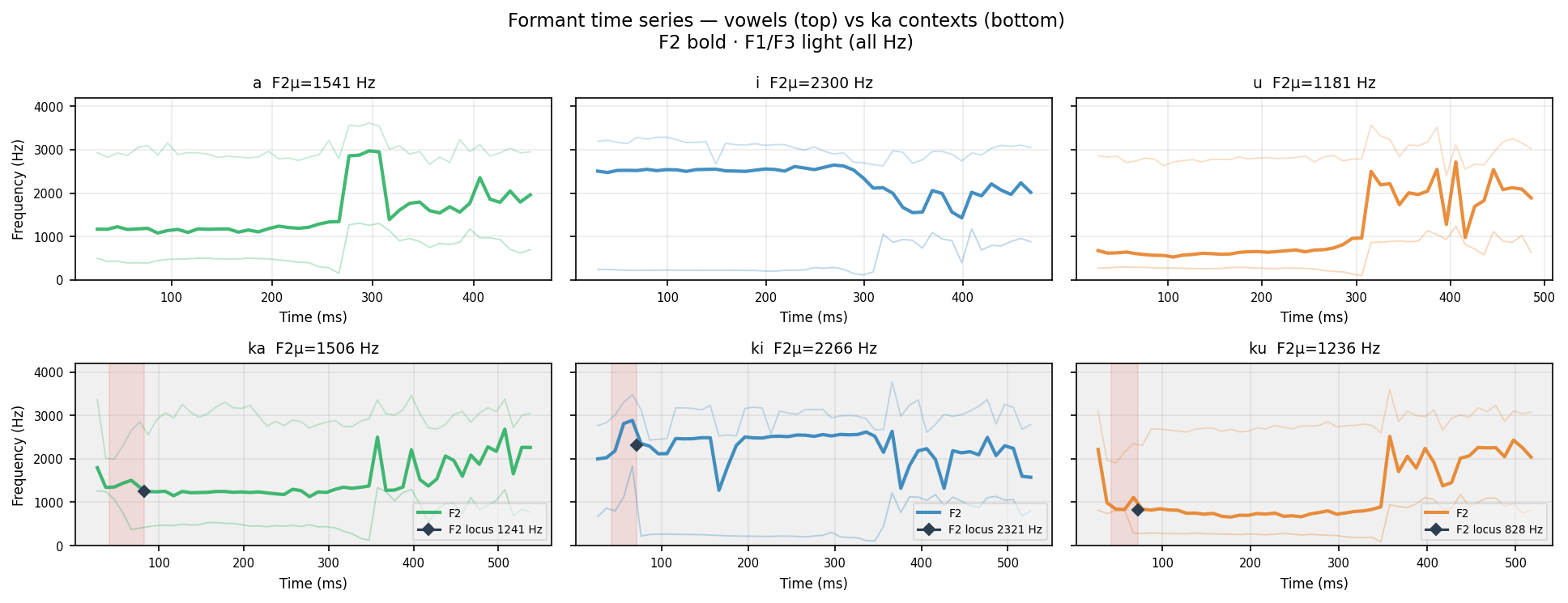 f2_time ka