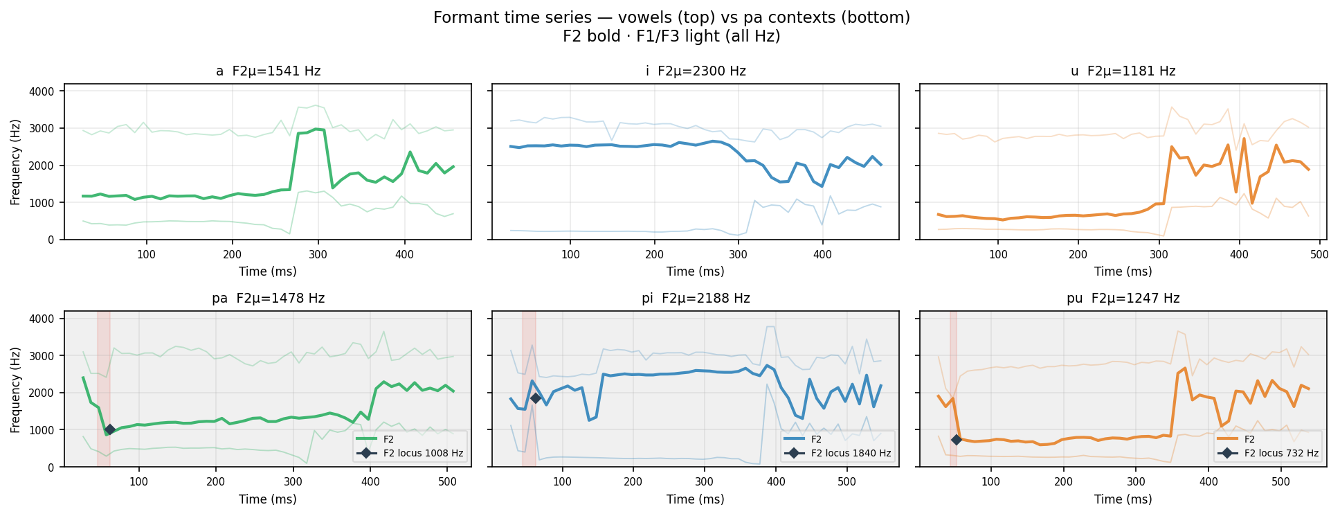 f2_time pa