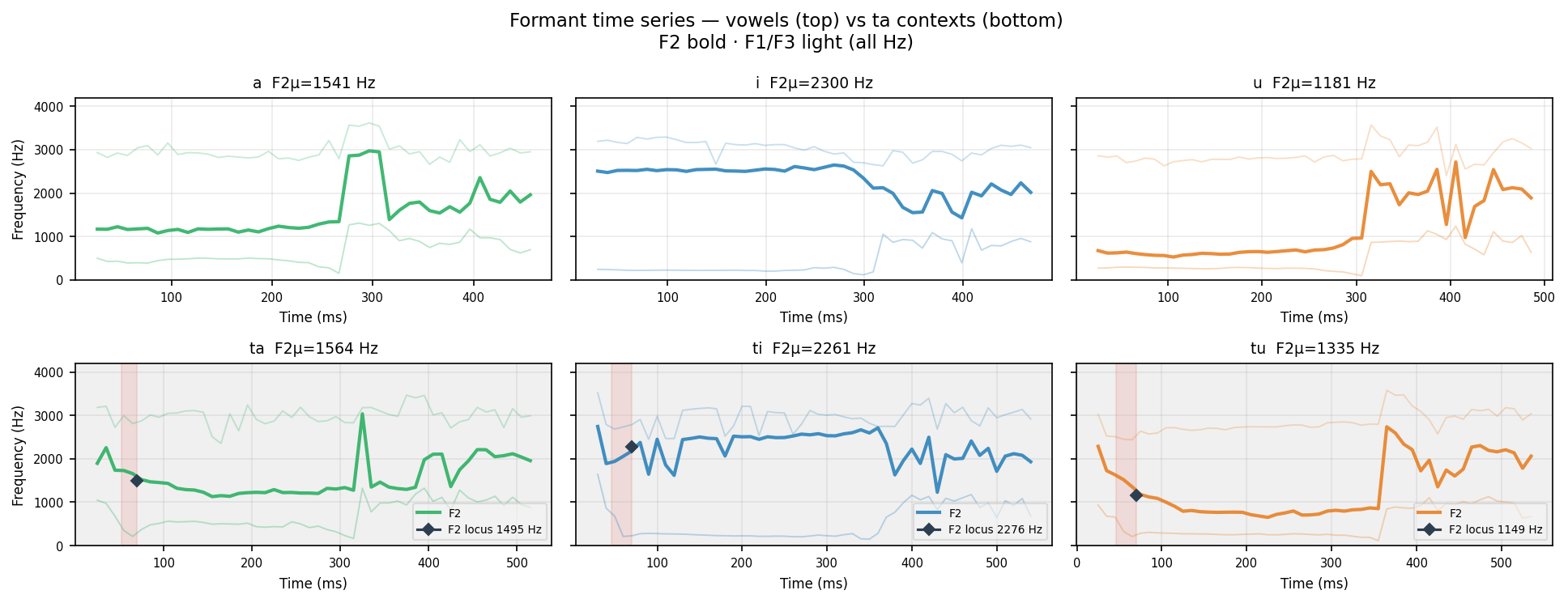 f2_time ta