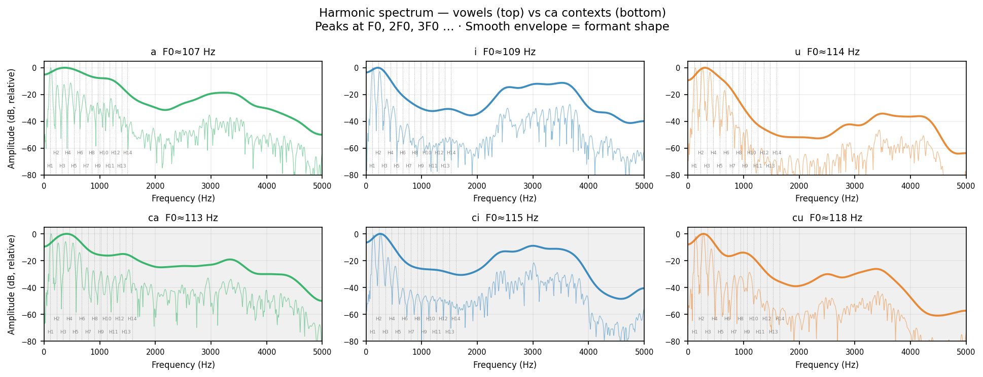 fft_spec ca