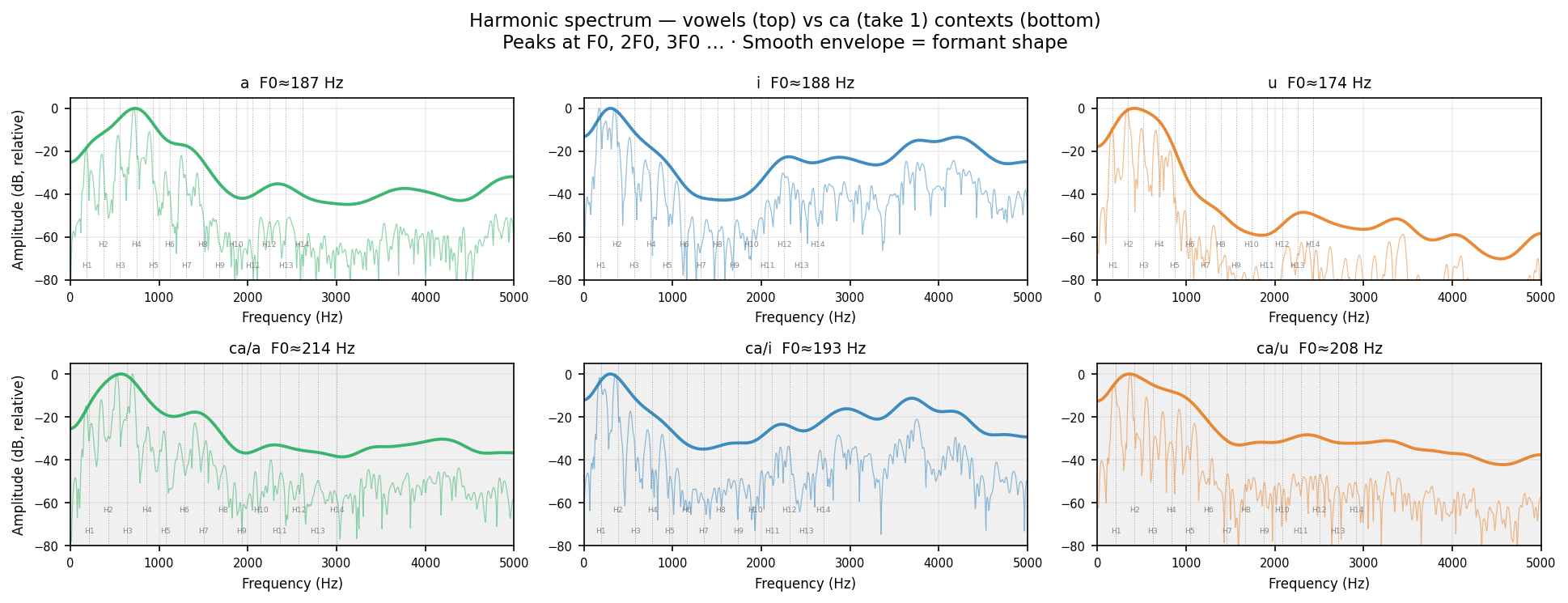 fft_spec ca human take 1