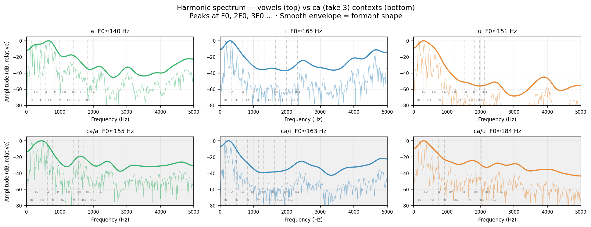 fft_spec ca human take 3