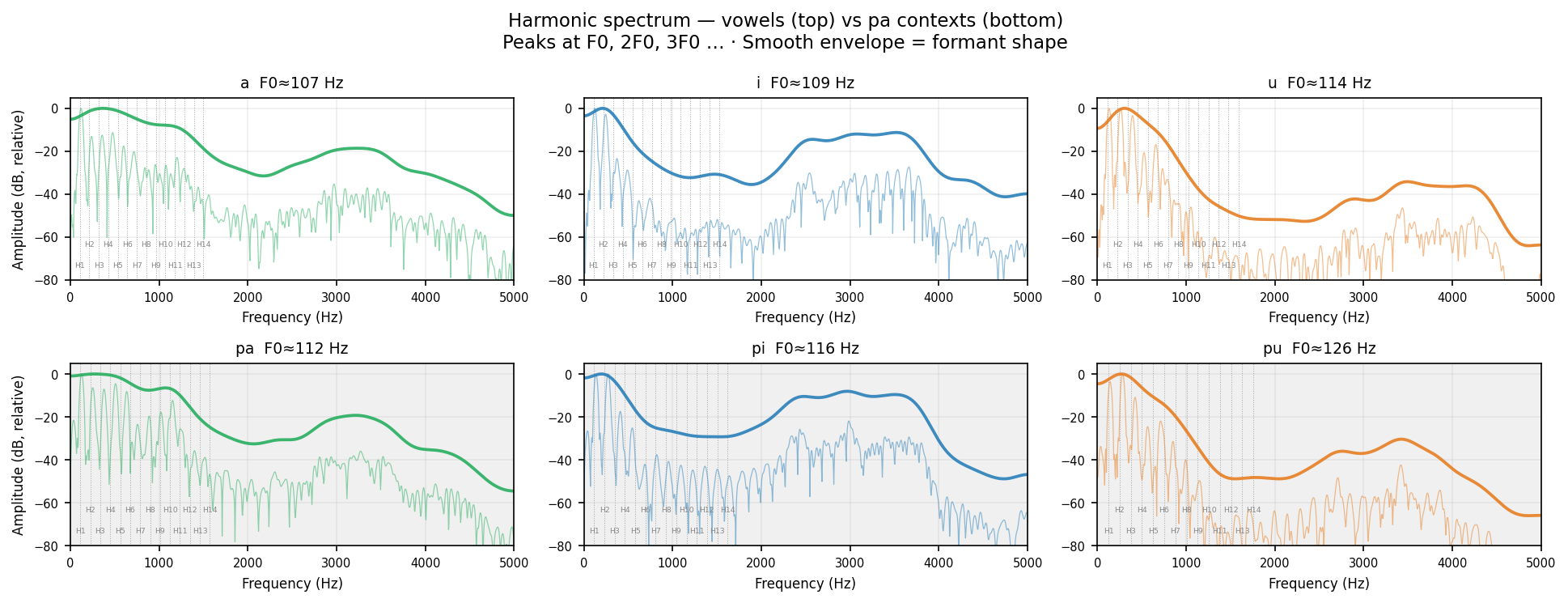 fft_spec pa