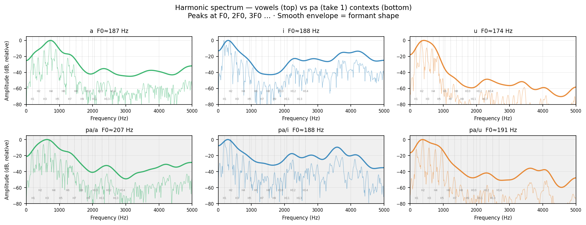 fft_spec pa human take 1