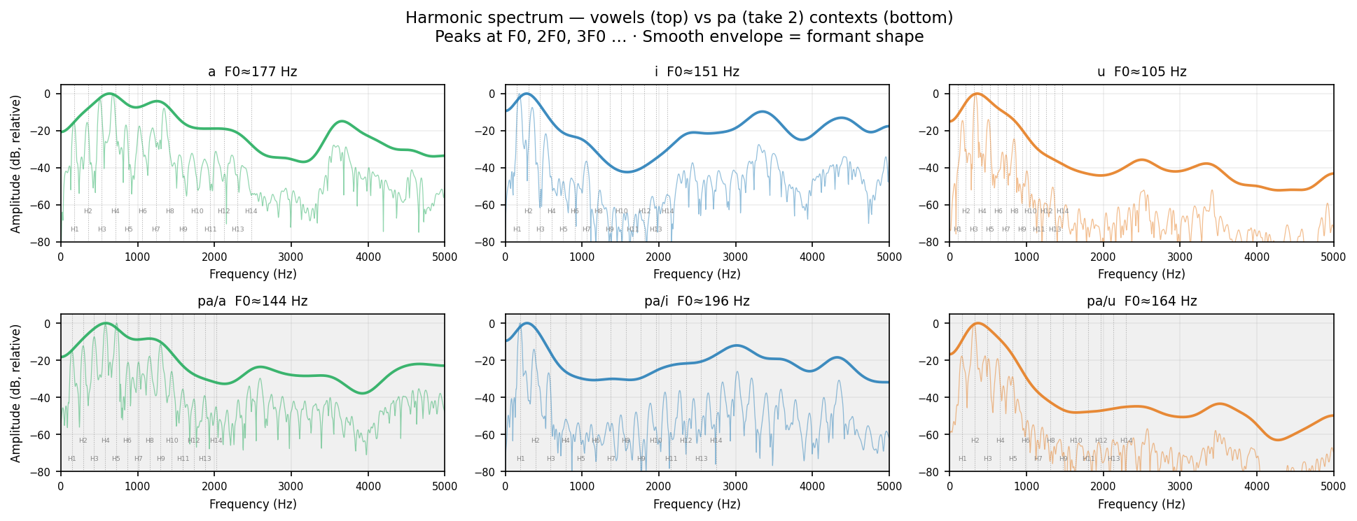 fft_spec pa human take 2