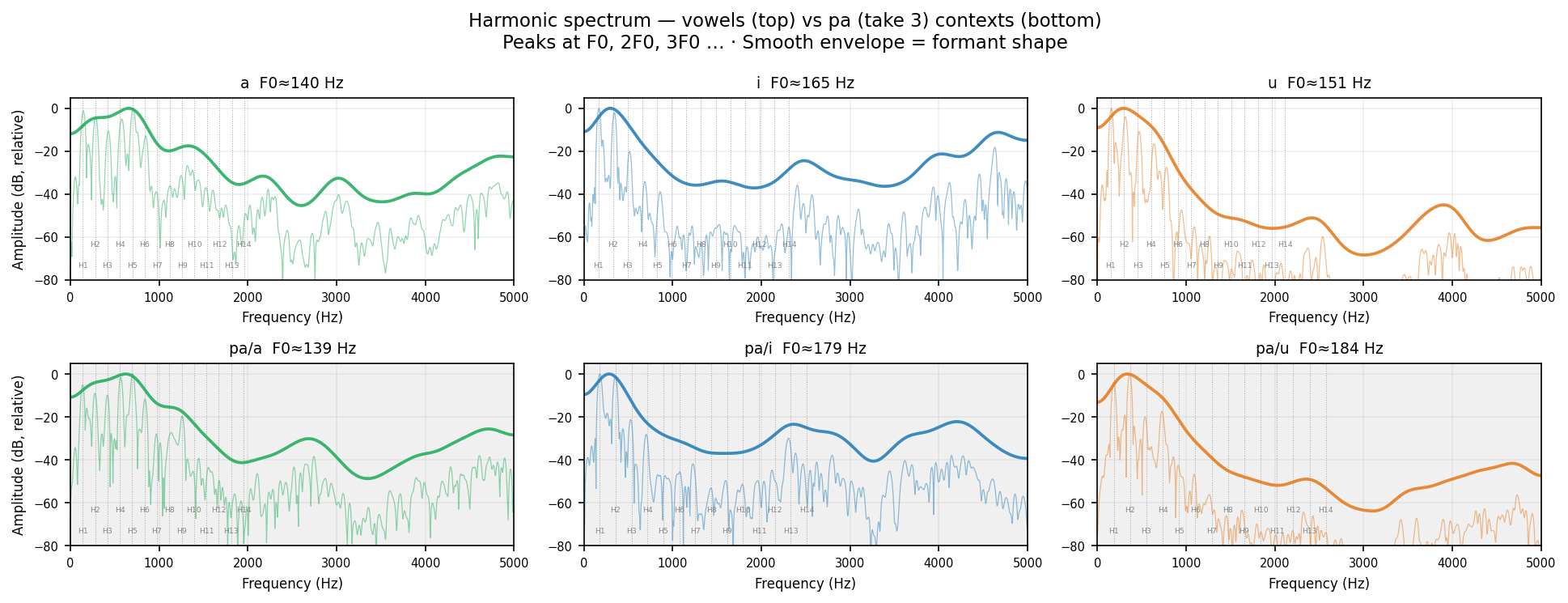 fft_spec pa human take 3