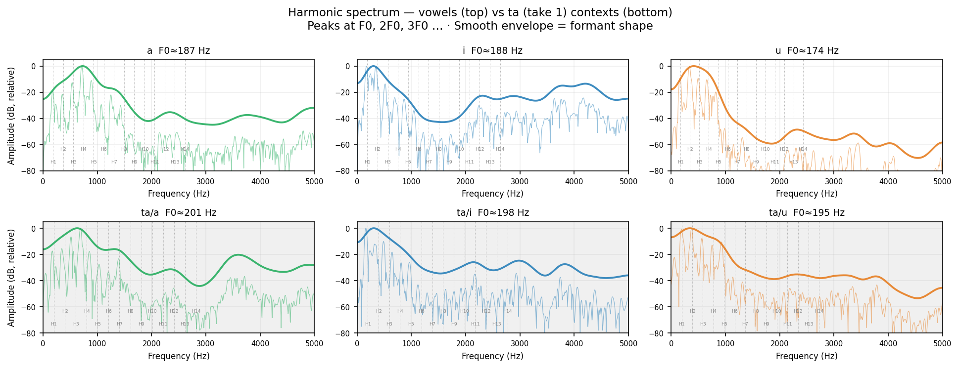 fft_spec ta human take 1
