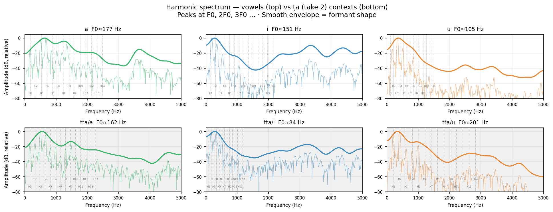 fft_spec ṭa human take 2