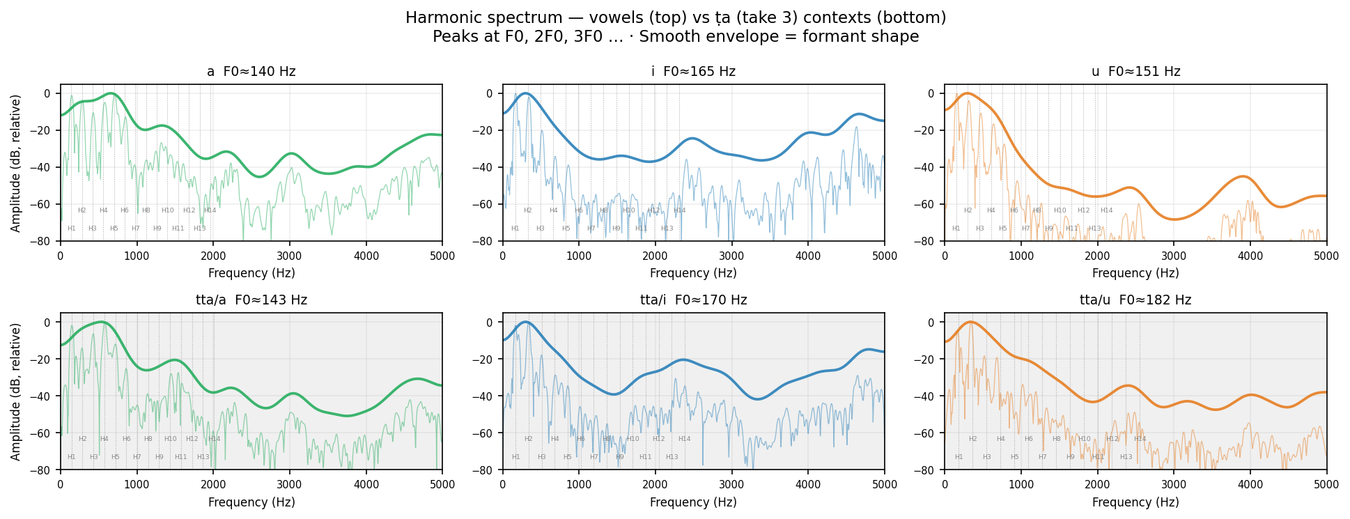 fft_spec ṭa human take 3