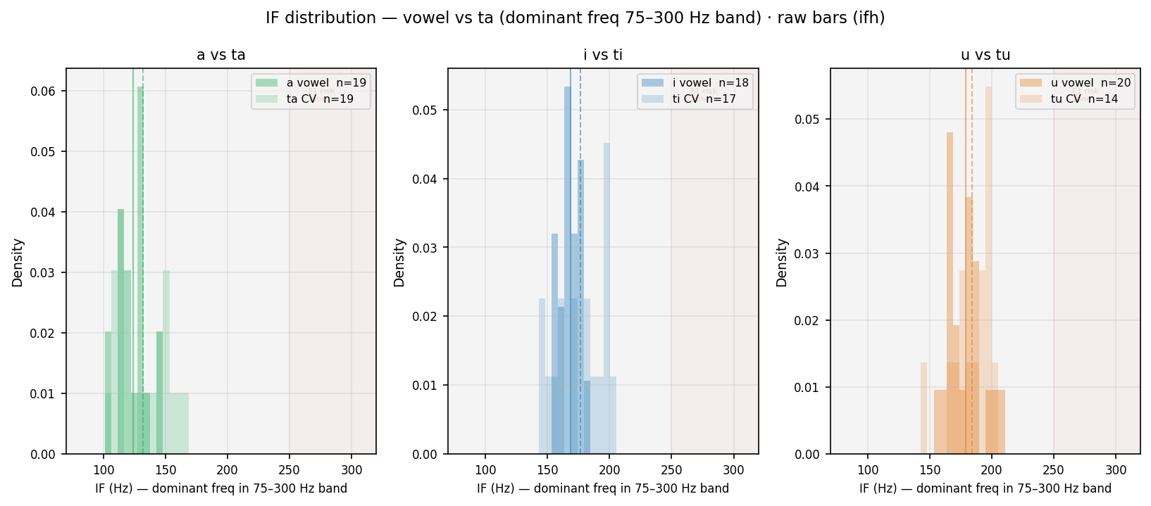 if_hist raw ta