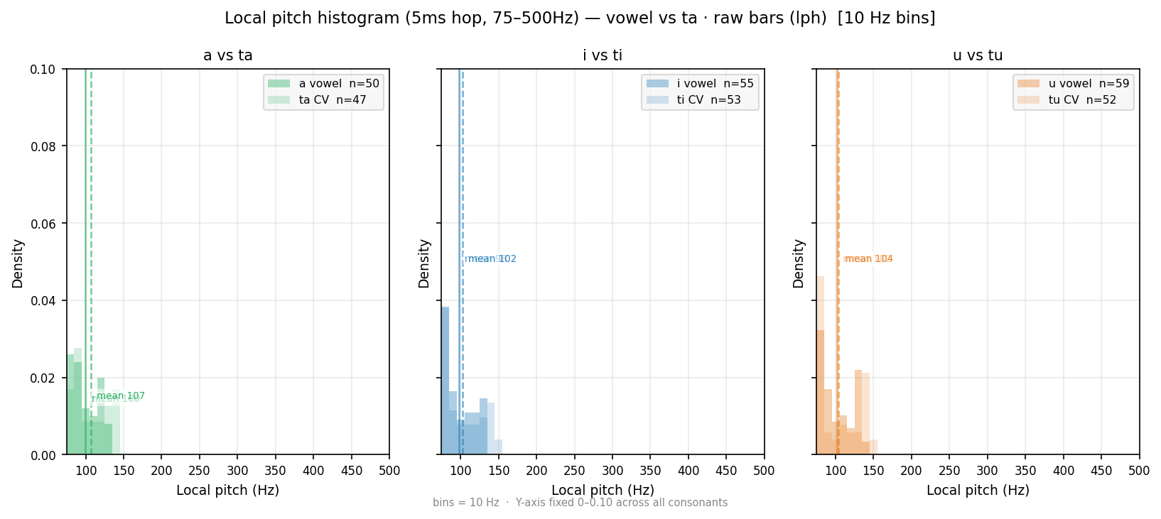lp_hist raw ta