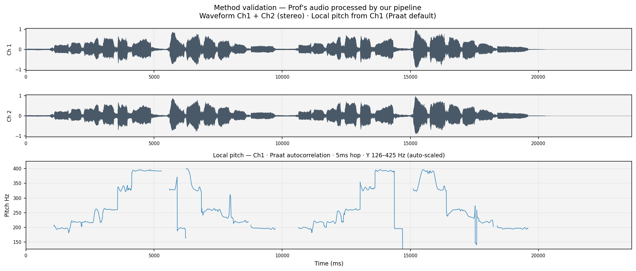 validation rni