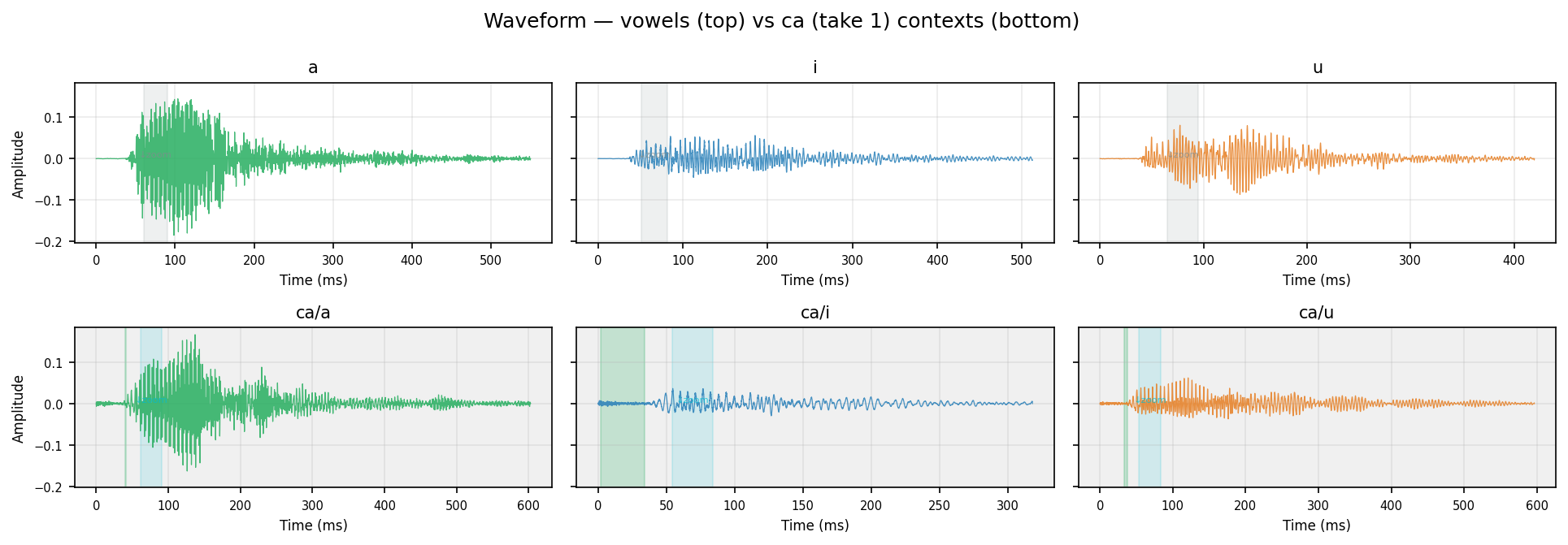 waveform ca human take 1