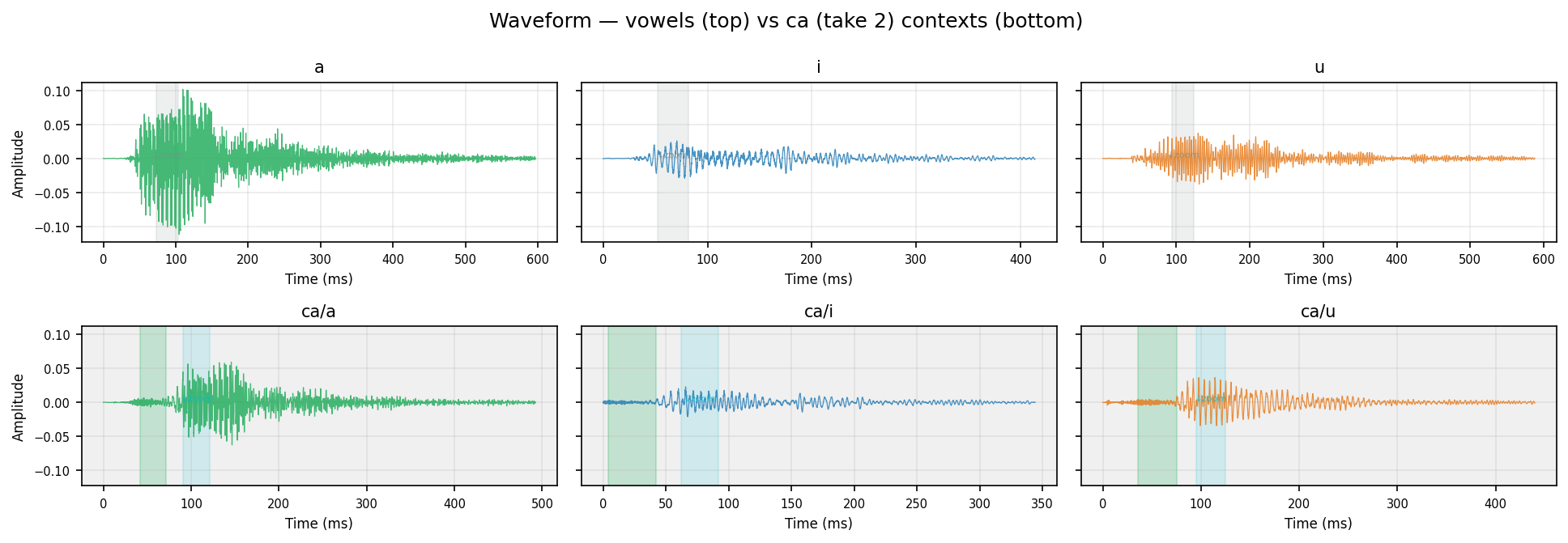 waveform ca human take 2