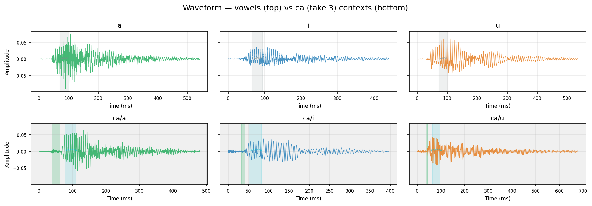 waveform ca human take 3