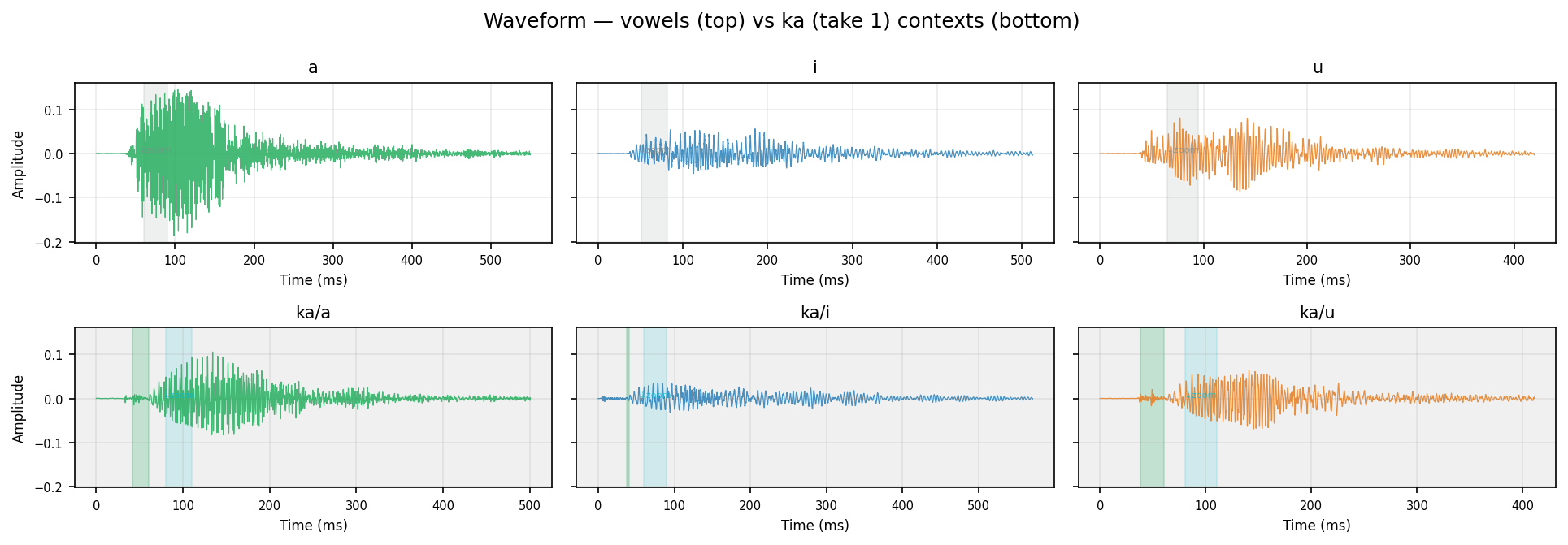 waveform ka human take 1