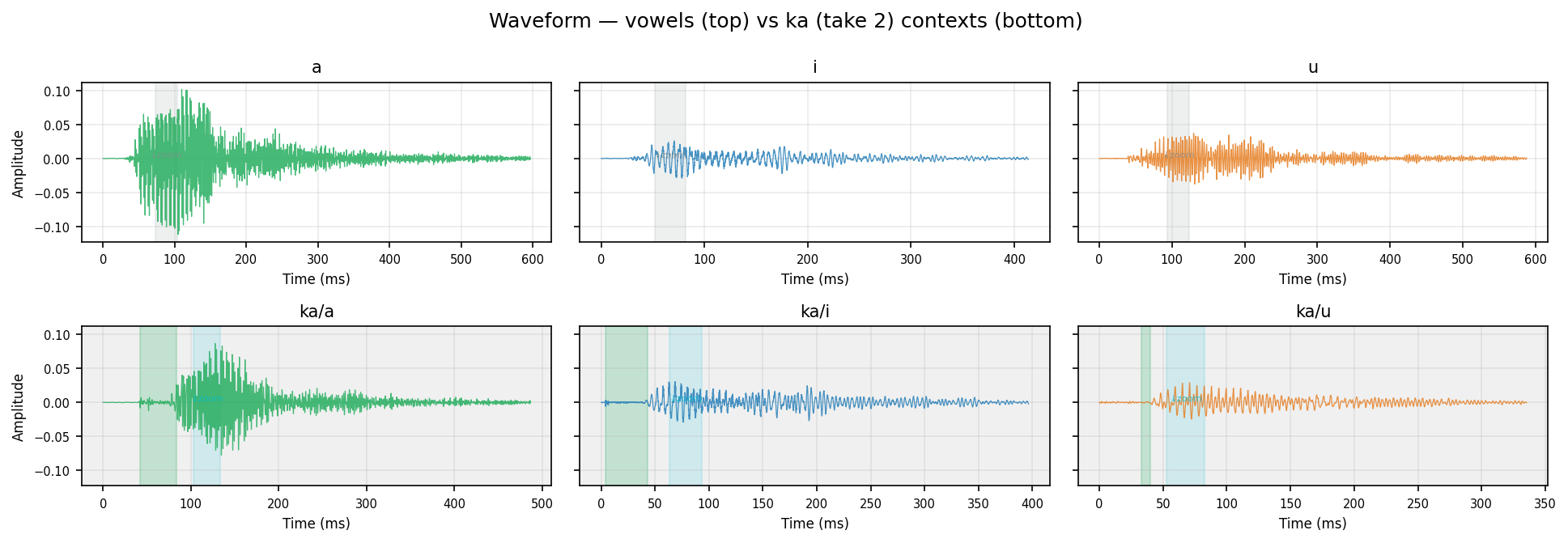 waveform ka human take 2