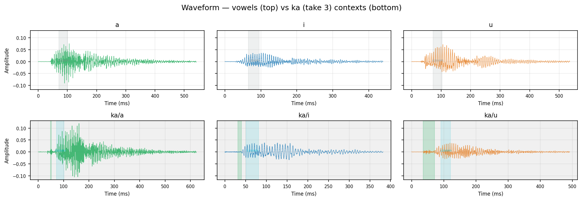 waveform ka human take 3