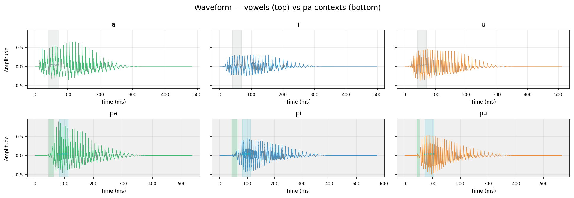 waveform pa