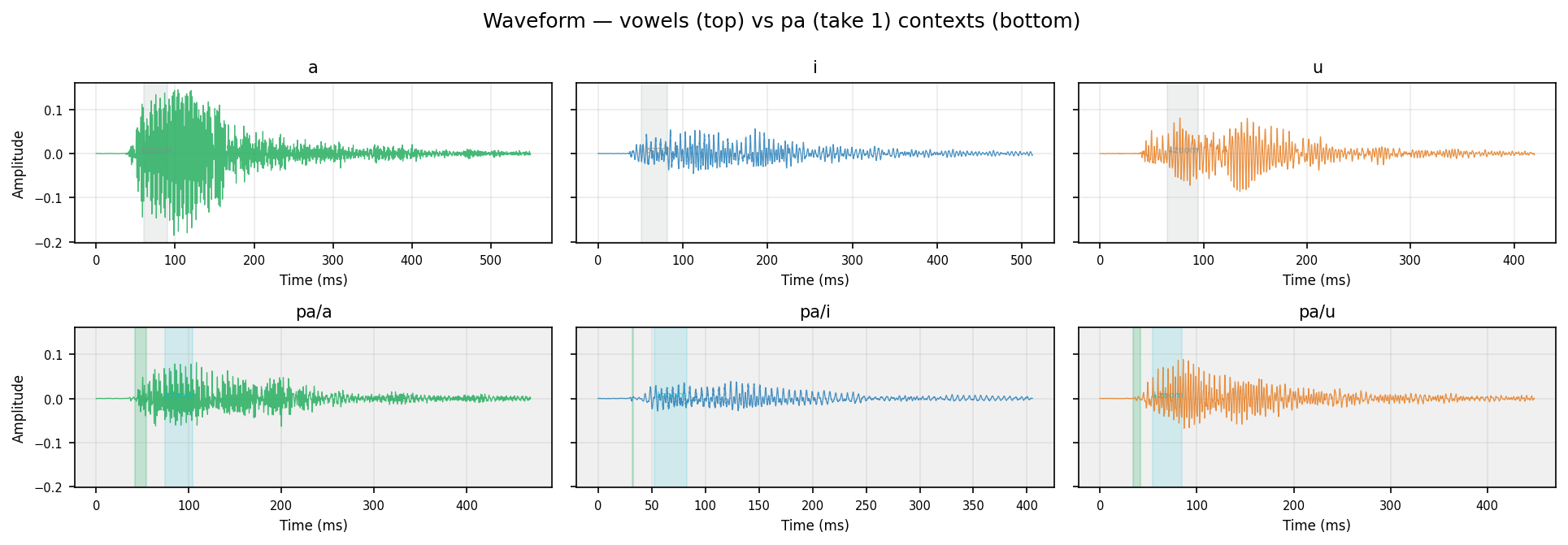 waveform pa human take 1