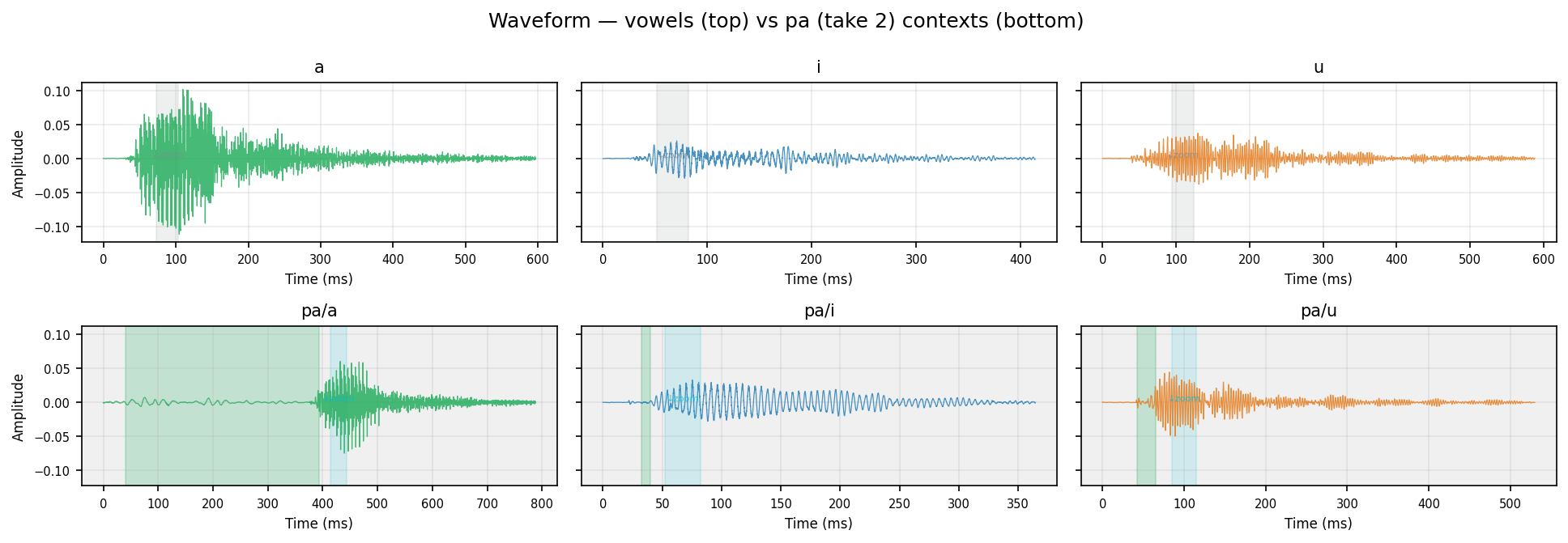 waveform pa human take 2
