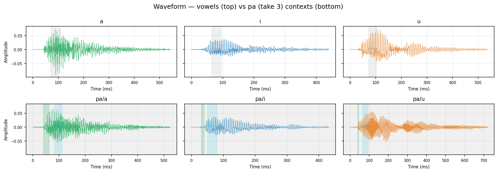waveform pa human take 3